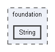 foundation/String